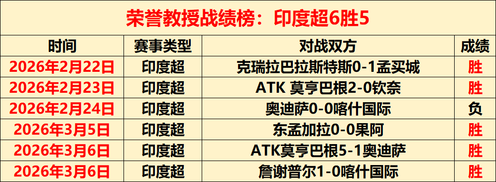 罗双响,小麦破门,曼联,香港赛马,赛程安排,赛果查询,马匹资料,赛事资讯