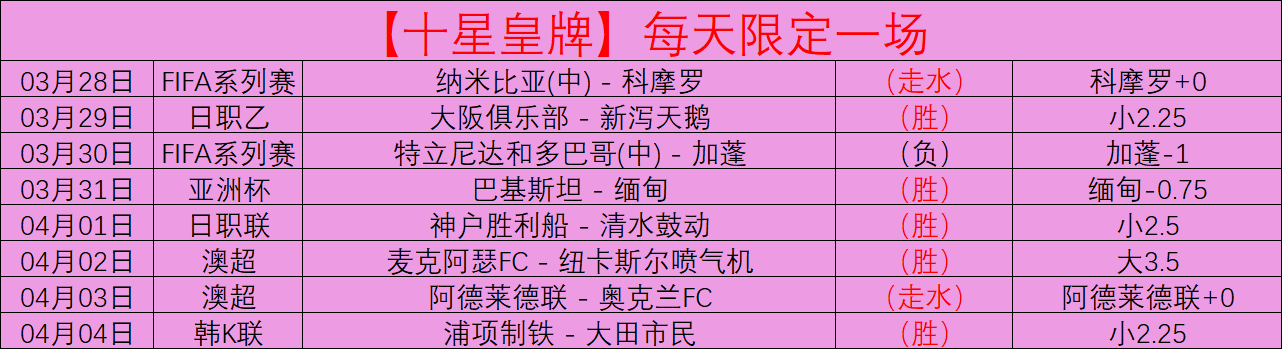 地下城与勇,起源更新预,新增男格斗,香港赛马,赛程安排,赛果查询,马匹资料,赛事资讯