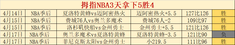 费助攻达,英超助攻榜,专家预测亨,香港赛马,赛程安排,赛果查询,马匹资料,赛事资讯
