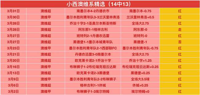 港篮亚杯预,选赛负新西,获小组第四,香港赛马,赛程安排,赛果查询,马匹资料,赛事资讯