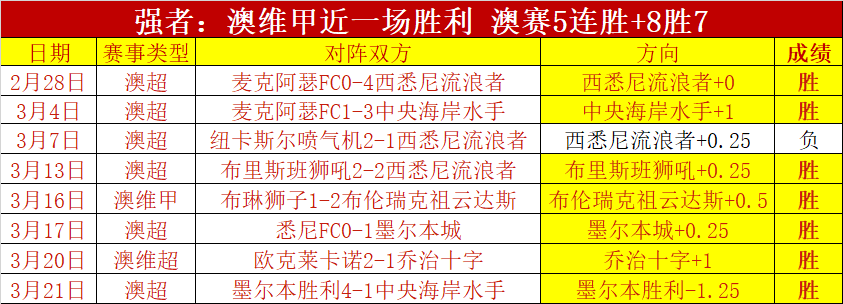 港篮亚杯预,选赛负新西,获小组第四,香港赛马,赛程安排,赛果查询,马匹资料,赛事资讯