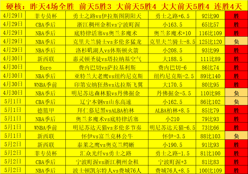 港篮亚杯预,选赛负新西,获小组第四,香港赛马,赛程安排,赛果查询,马匹资料,赛事资讯