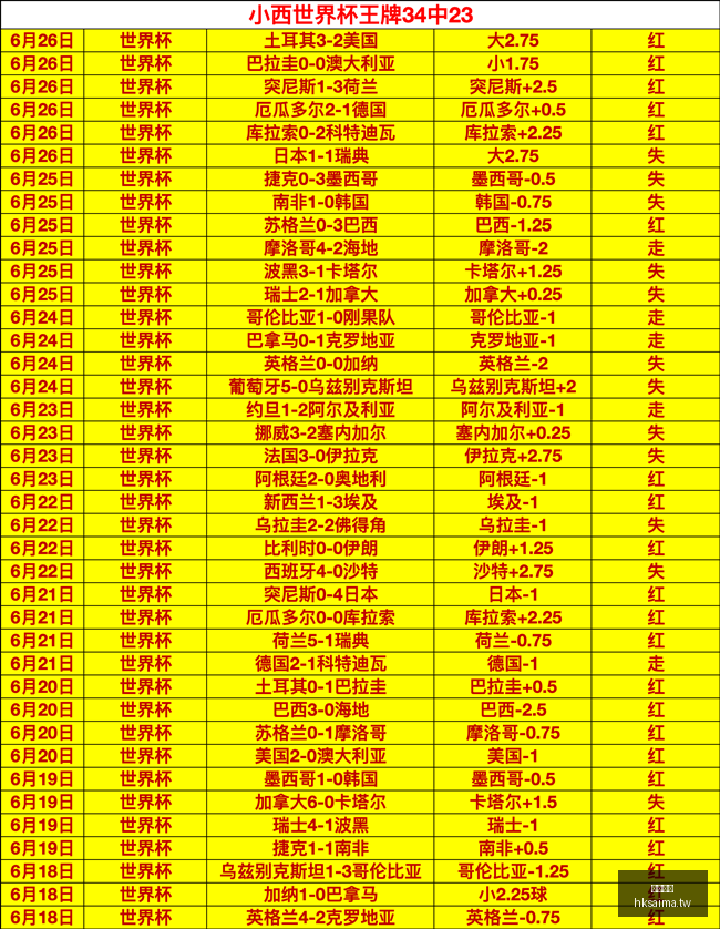 罗马转会独,卡拉菲奥里,加盟罗马,香港赛马,赛程安排,赛果查询,马匹资料,赛事资讯