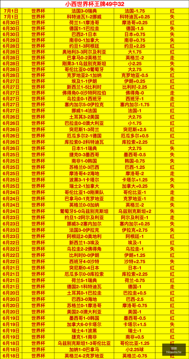 阿坎吉亲述,罕见一边倒,判罚,香港赛马,赛程安排,赛果查询,马匹资料,赛事资讯