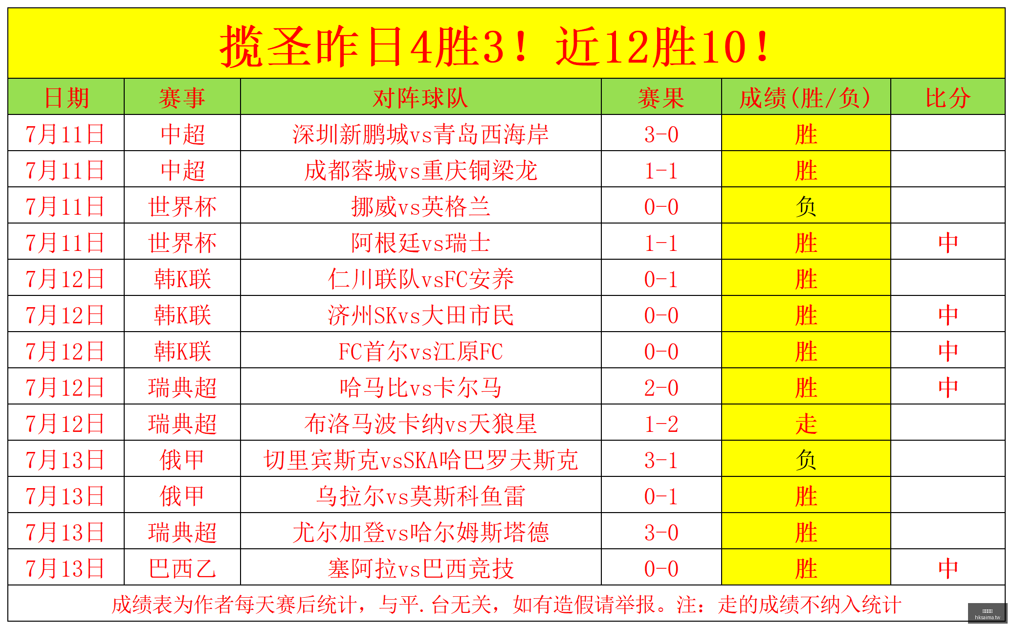 香港赛马,赛程安排,赛果查询,香港赛马,赛程安排,赛果查询,马匹资料,赛事资讯