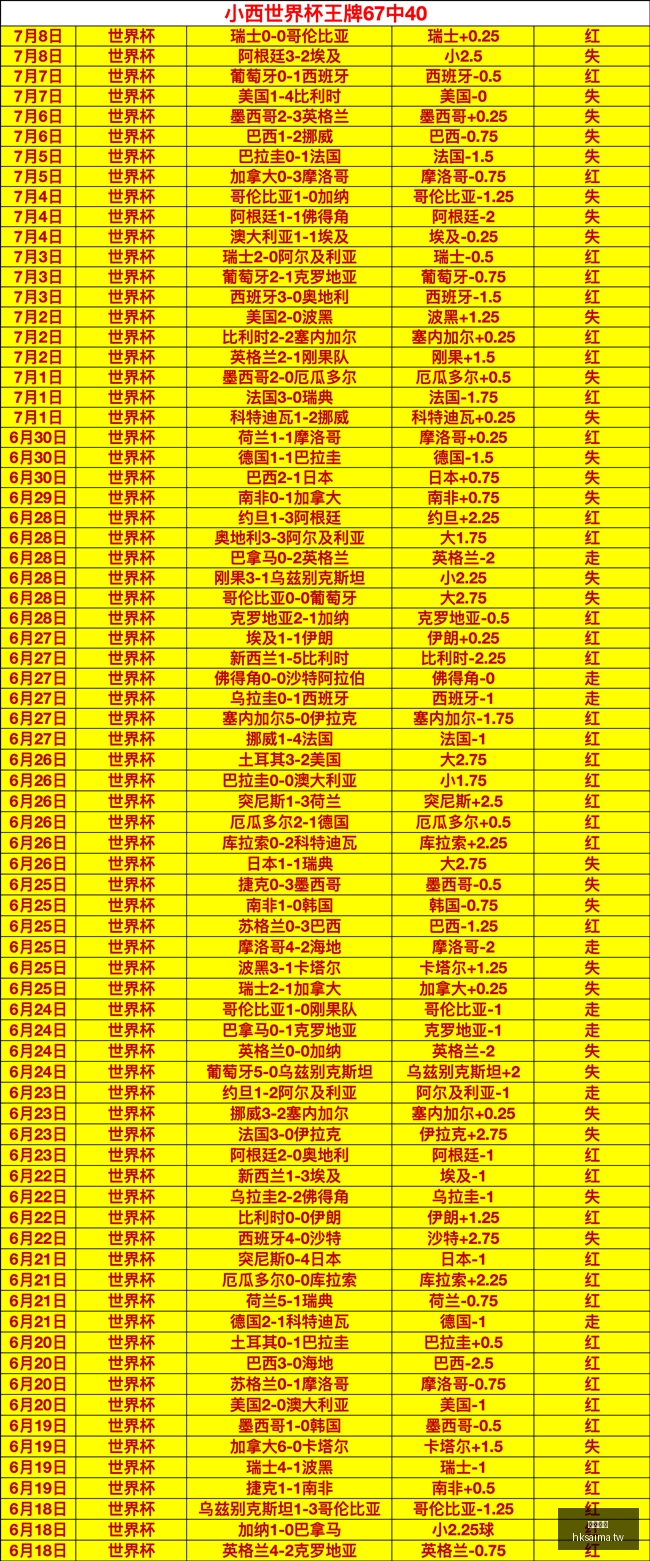 香港赛马,赛程安排,赛果查询,香港赛马,赛程安排,赛果查询,马匹资料,赛事资讯