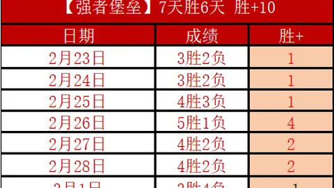 亞足聯紅牌規定跨賽季生效，高準翼紅牌後果波及至下一賽季