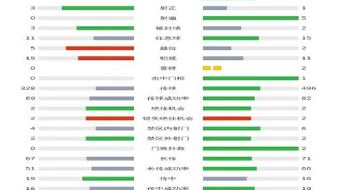王艺衡以3.08秒创三阶魔方世界新纪录，28亮73次，非凡成就！