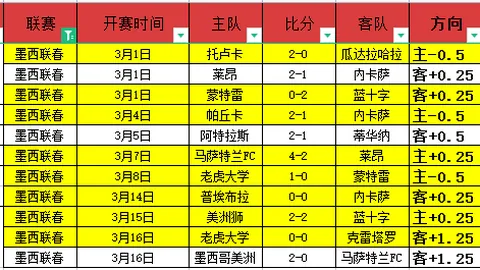 红色沙漠全球畅销排行前五，超400耐玩活动推荐